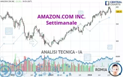 AMAZON.COM INC. - Settimanale