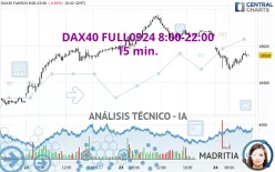 DAX40 FULL0325 8:00-22:00 - 15 min.