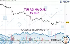 TUI AG NA O.N. - 15 min.