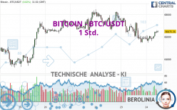 BITCOIN - BTC/USDT - 1H