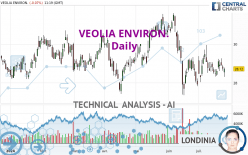 VEOLIA ENVIRON. - Daily