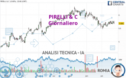 PIRELLI &amp; C - Giornaliero