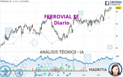 FERROVIAL SE - Diario