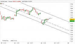 CAC40 INDEX - 1H