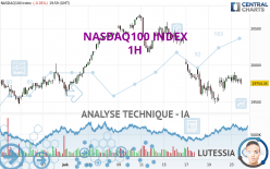 NASDAQ100 INDEX - 1H