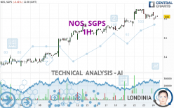 NOS, SGPS - 1 uur