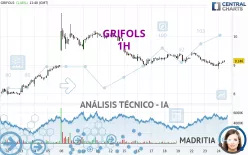 GRIFOLS - 1H