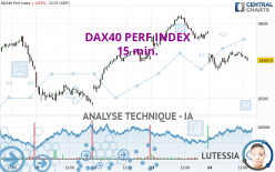 DAX40 PERF INDEX - 15 min.