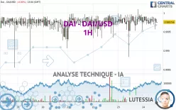 DAI - DAI/USD - 1H