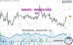 WAVES - WAVES/USD - 1H