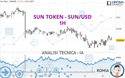 SUN TOKEN - SUN/USD - 1H