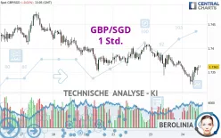 GBP/SGD - 1 Std.