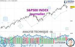 S&P500 INDEX - Journalier