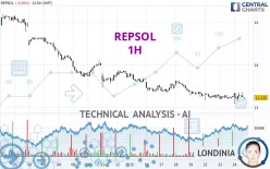 REPSOL - 1H