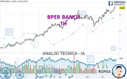 BPER BANCA - 1H