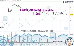 CONTINENTAL AG O.N. - 1 Std.