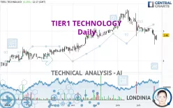 TIER1 TECHNOLOGY - Daily