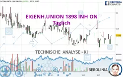 EIGENH.UNION 1898 INH ON - Täglich