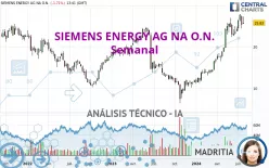 SIEMENS ENERGY AG NA O.N. - Semanal