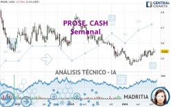 PROSE. CASH - Semanal