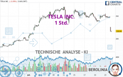 TESLA INC. - 1 Std.