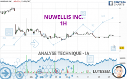 NUWELLIS INC. - 1H