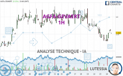 AGFA-GEVAERT - 1H