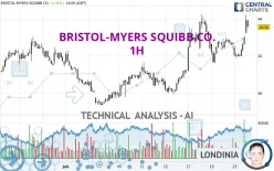 BRISTOL-MYERS SQUIBB CO. - 1H