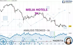 MELIA HOTELS - 1H