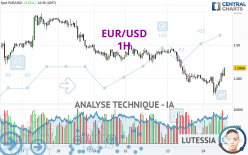 EUR/USD - 1 Std.