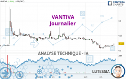 VANTIVA - Daily