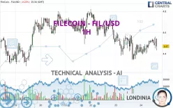 FILECOIN - FIL/USD - 1H