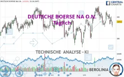 DEUTSCHE BOERSE NA O.N. - Täglich