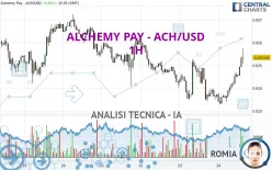 ALCHEMY PAY - ACH/USD - 1H