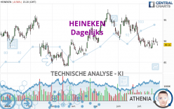 HEINEKEN - Dagelijks