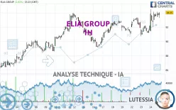 ELIA GROUP - 1H