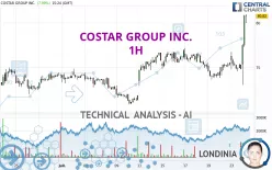 COSTAR GROUP INC. - 1H