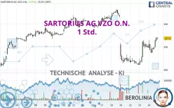 SARTORIUS AG VZO O.N. - 1 Std.