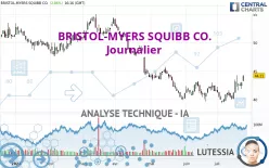 BRISTOL-MYERS SQUIBB CO. - Journalier