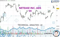 NETEASE INC. ADS - 1H