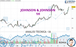 JOHNSON & JOHNSON - 1H