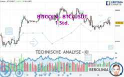 BITCOIN - BTC/USDT - 1 uur