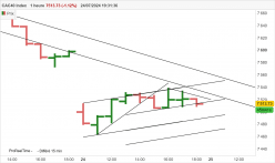 CAC40 INDEX - 1H