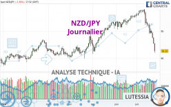 NZD/JPY - Journalier