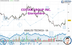 COSTAR GROUP INC. - Giornaliero