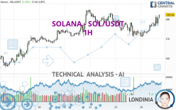 SOLANA - SOL/USDT - 1 uur