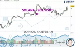 SOLANA - SOL/USDT - 1H