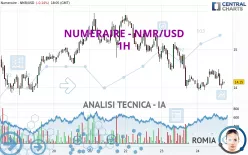 NUMERAIRE - NMR/USD - 1H