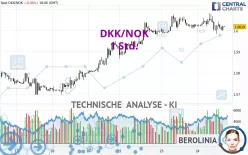 DKK/NOK - 1 Std.