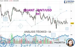 QUANT - QNT/USD - 1H